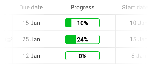 Monitor task progress in ProofHub