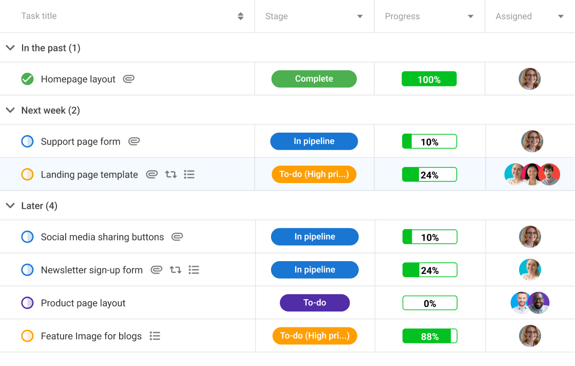 Task table view to manage product team’s tasks