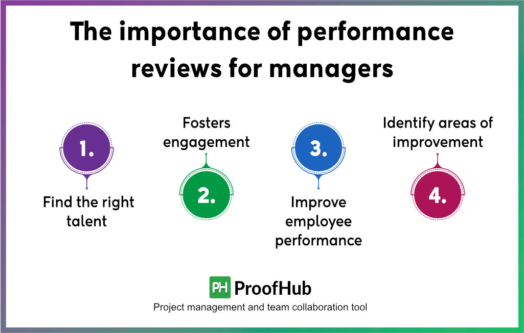 The importance of performance reviews for managers