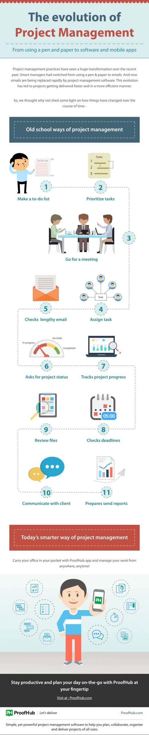 The evolution of project management