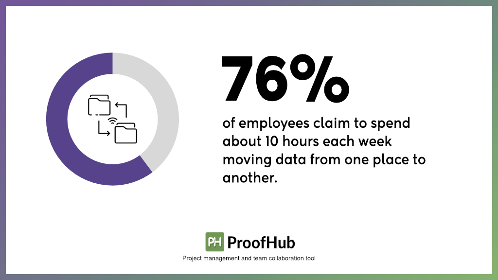 time management statistics