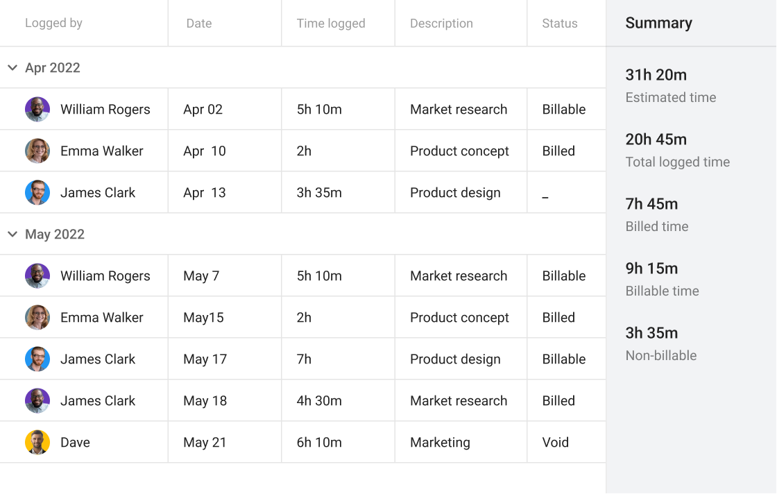 Accurately track team’s time, billable hours & overall working hours with ProofHub’s time tracking feature