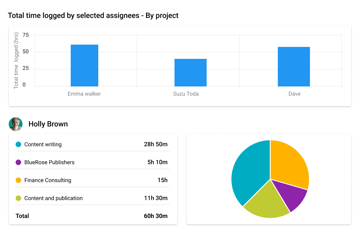 Time utilization report in ProofHub