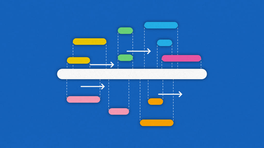 Timeline Project Management