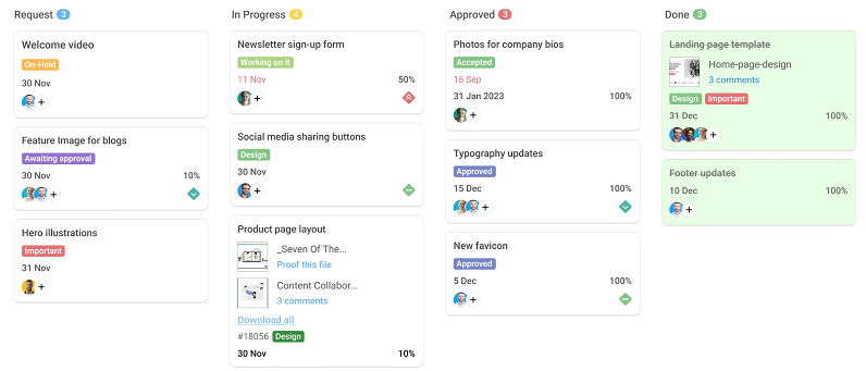 Track progress of your projects with ProofHub