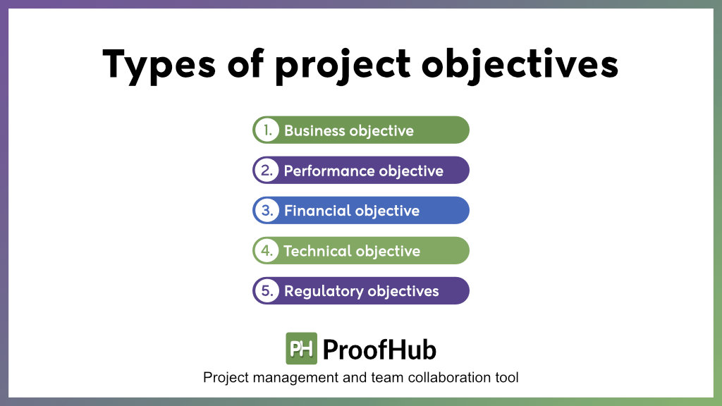 Types of project objectives