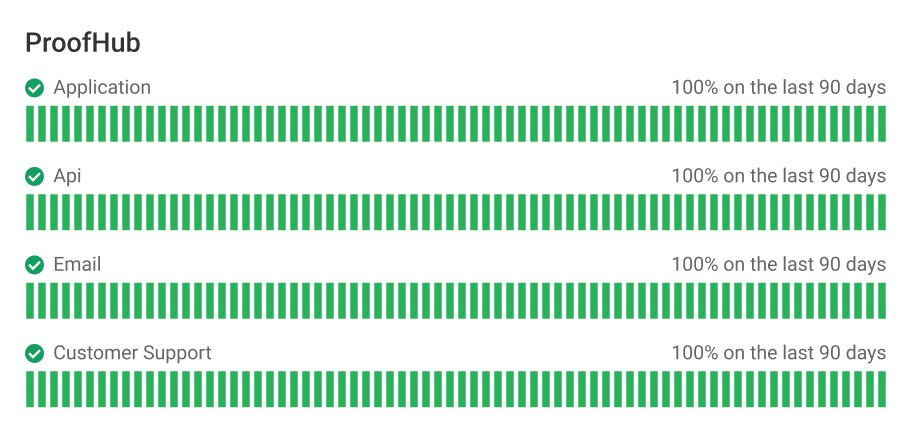 Uptime and availability