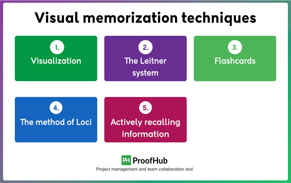 Visual memorization techniques