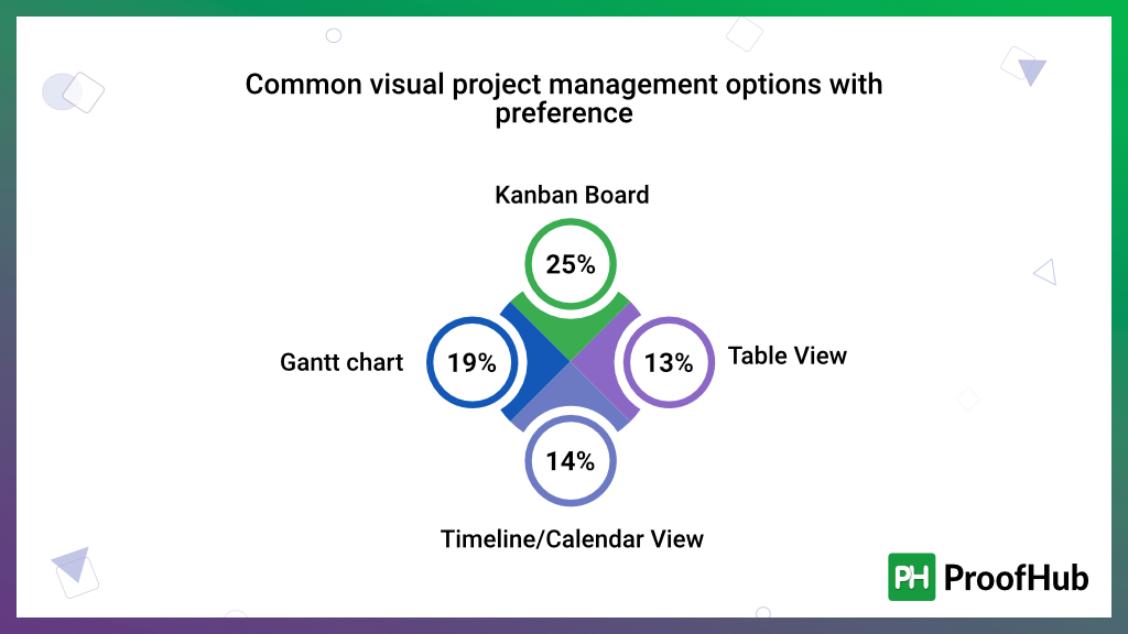 Visualization of Tasks