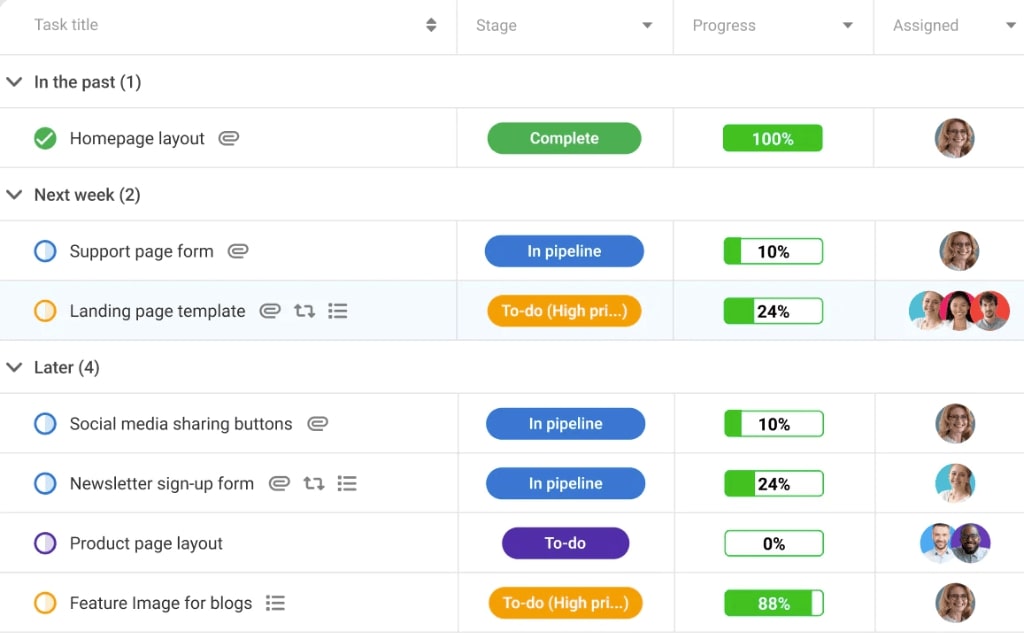 Visualize Task progress