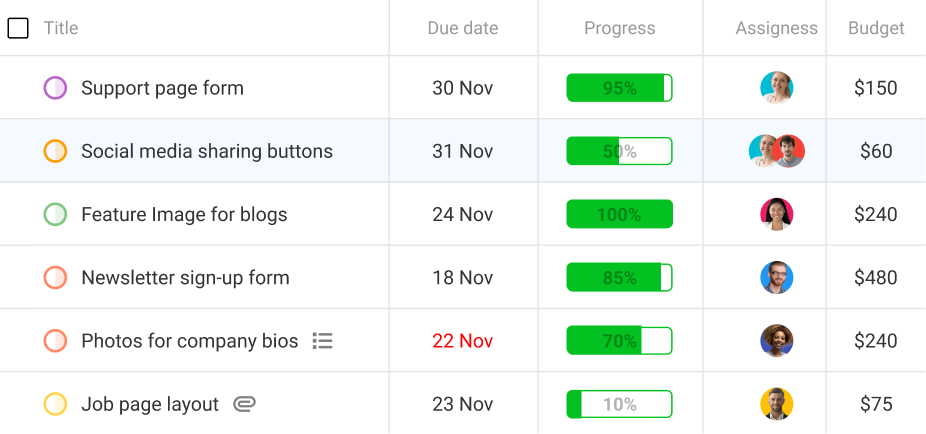 Visualize work at a glance