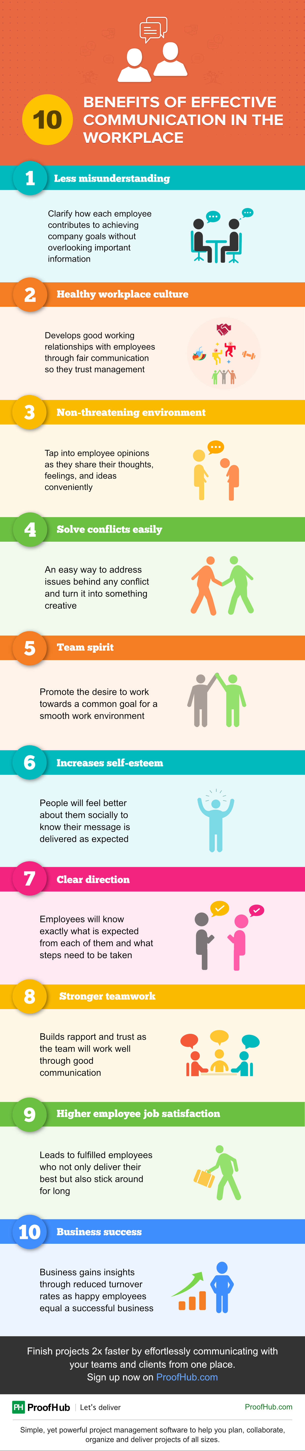 Benefits of Effective Communication in the Workplace