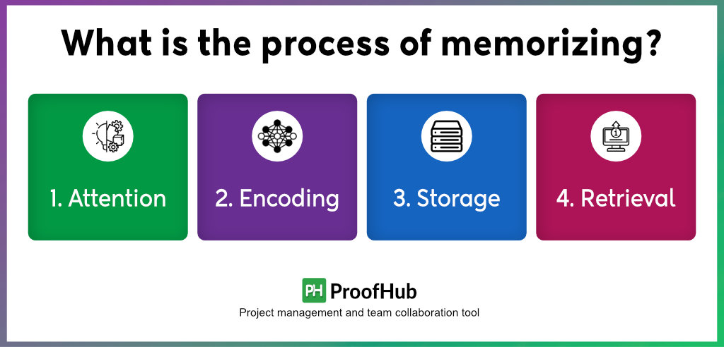 what is the process of memorizing