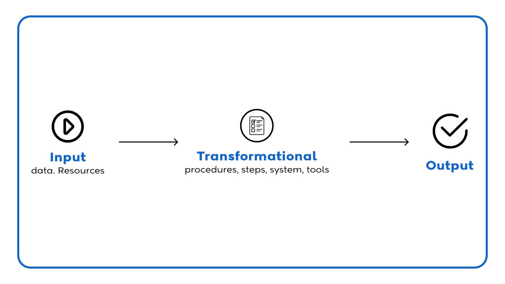 Workflow essential components